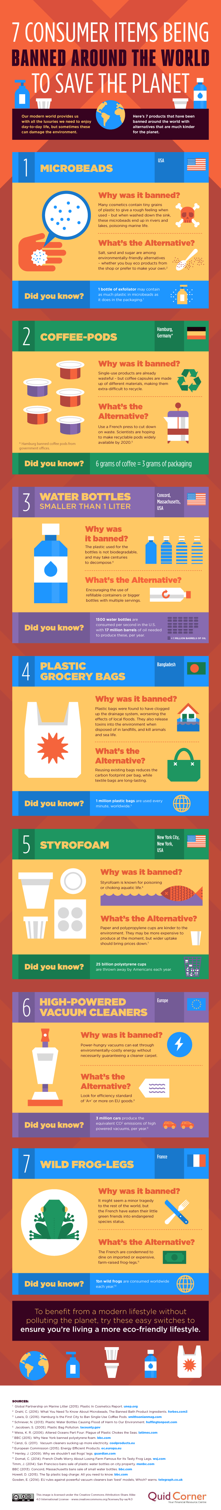 7 Consumer Items Being Banned Around the World to Save the Planet - Infographic