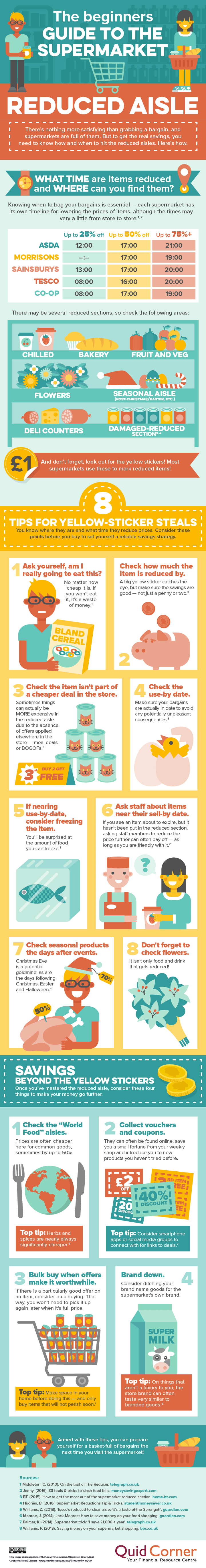 The Beginners Guide to the Supermarket Reduced Aisle Infographic